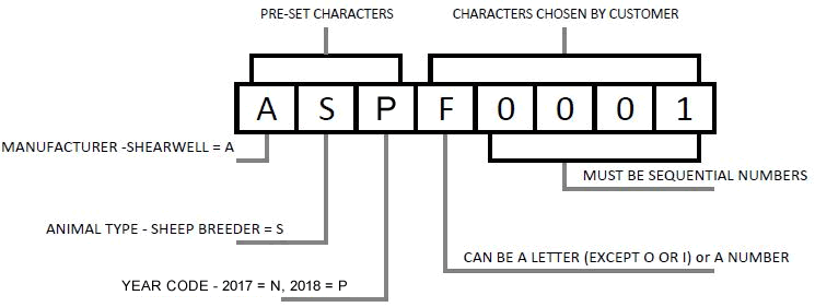 NLIS serial number key